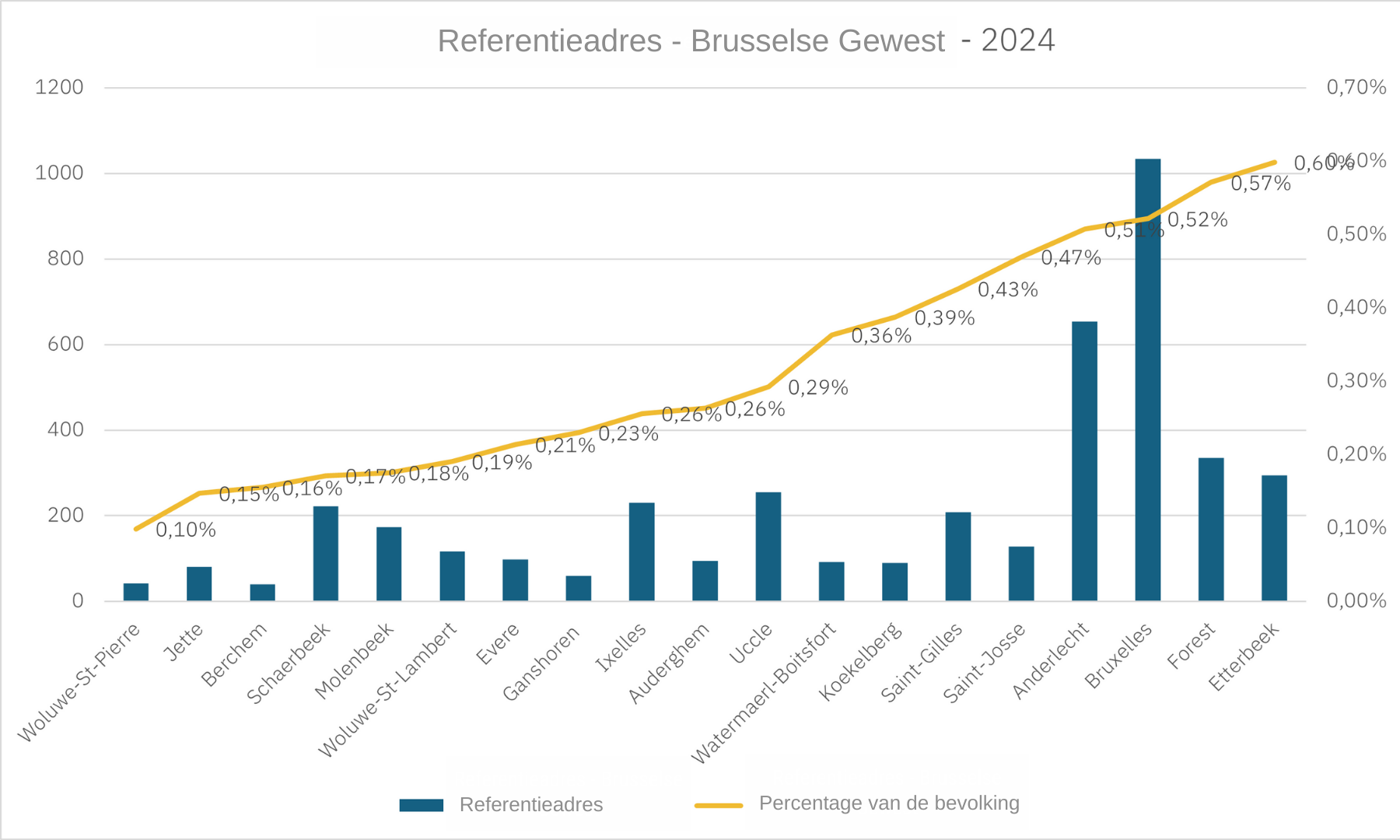 092025 Actu de BH Adresse de reference